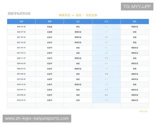 FM2018英超制空球队排行榜及战术特点解析